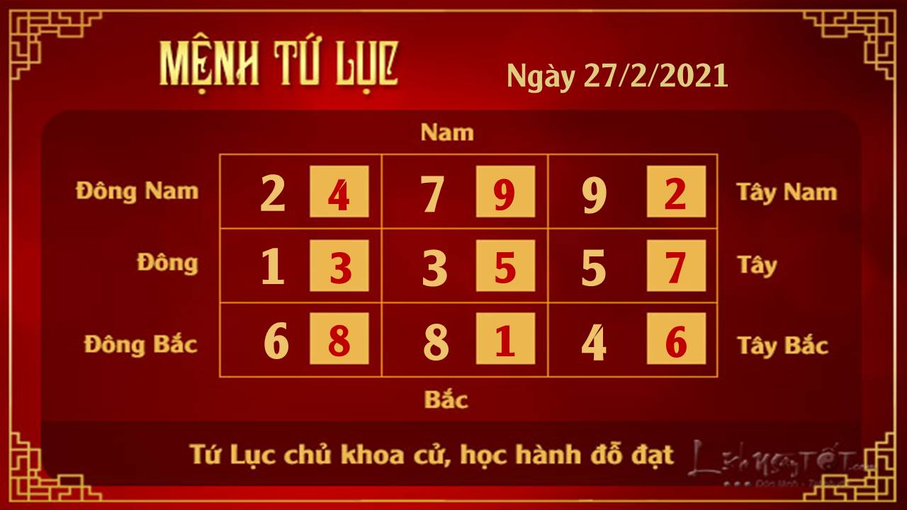 Xem phong thuy ngay 27022021 - Tu Luc Xem phong thuy ngay 27022021 - Tu Luc