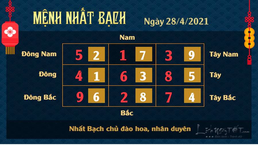 Xem phong thuy ngay 28-4-2021- nhat bach Xem phong thuy ngay 28-4-2021- nhat bach