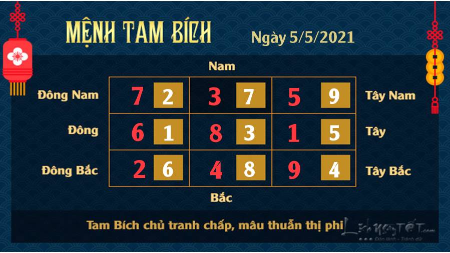 xem phong thuy ngay 552021 - Tam Bich xem phong thuy ngay 552021 - Tam Bich