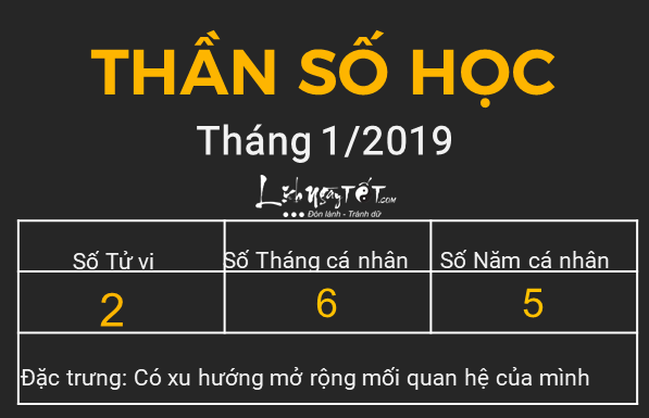Xem than so hoc thang 12019 - So 2