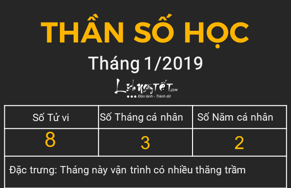 Xem than so hoc thang 12019 - So 8