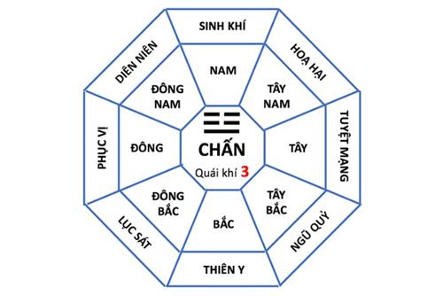 Ý nghĩa của Phục Vị trong phong thủy Y nghia cua Phuc Vi trong phong thuy