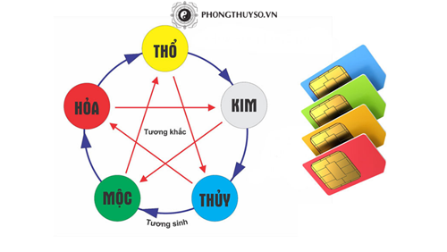 Cham diem sim phong thuy